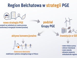 Plan dla Bełchatowa