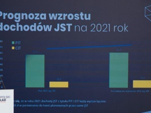 Polski Ład: stabilizacja, wzrost dochodów dla samorządów oraz wiele nowych inwestycji w całym kraju