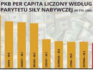 Wcale nie stajemy się krajem powszechnego dobrobytu