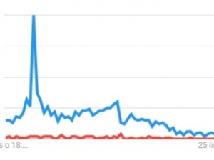 Google Trends: Atlas kotów v.s. Wolne Sądy