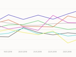 Ciekawe. Polityka w sieci: #Naziści „wybawiciele” opozycji w social media. PO beneficjentem