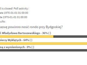 Żołnierze Wyklęci wygrali z Władysławem Bartoszewskim. Miażdżąco