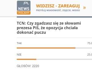 Sonda Polsatu: "Czy zgadzasz się, że opozycja chciała dokonać puczu?" Wynik chyba im się nie spodoba