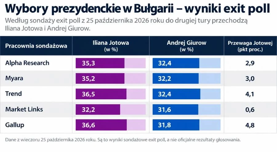 exitpoll