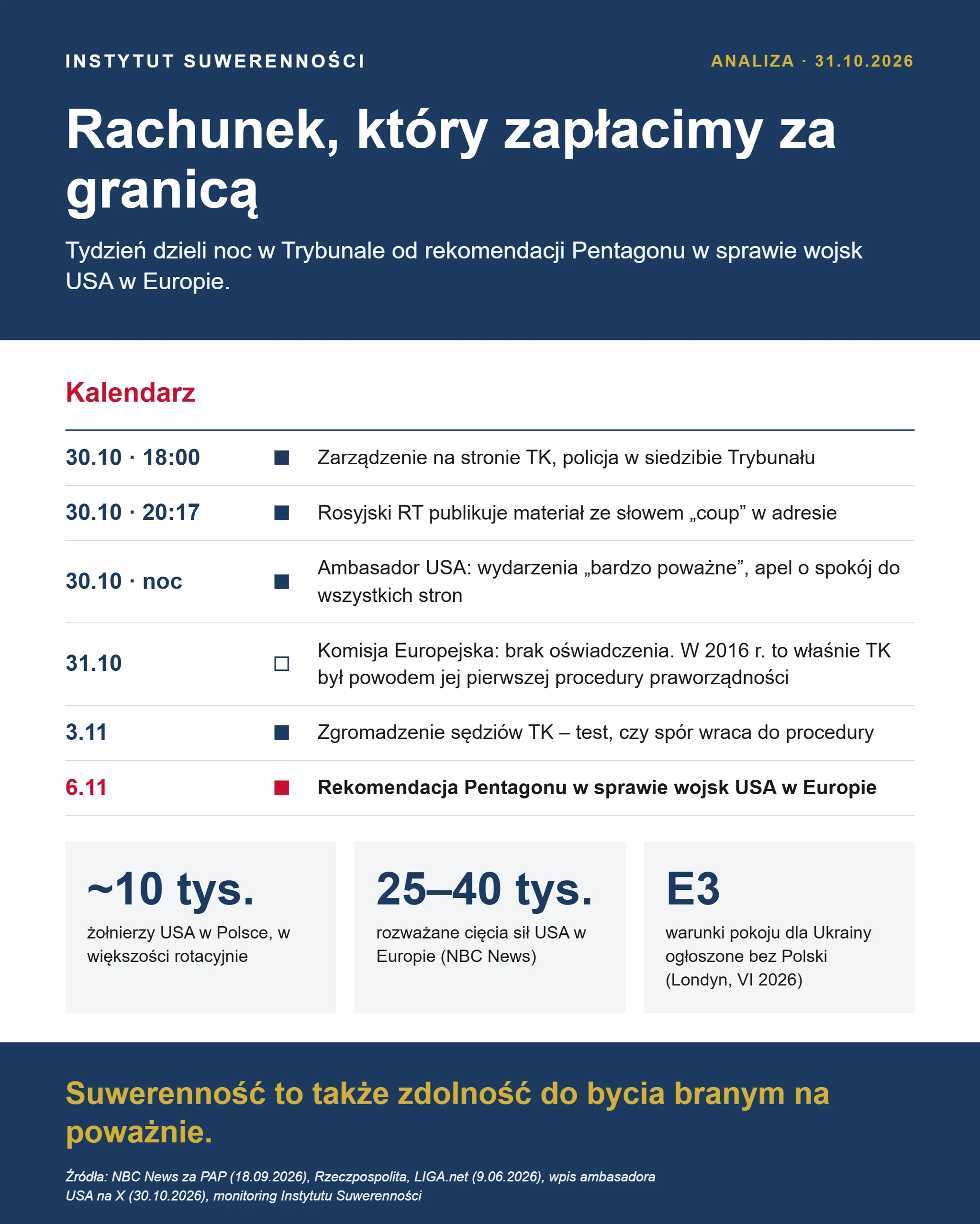 3. Rachunek za granicą