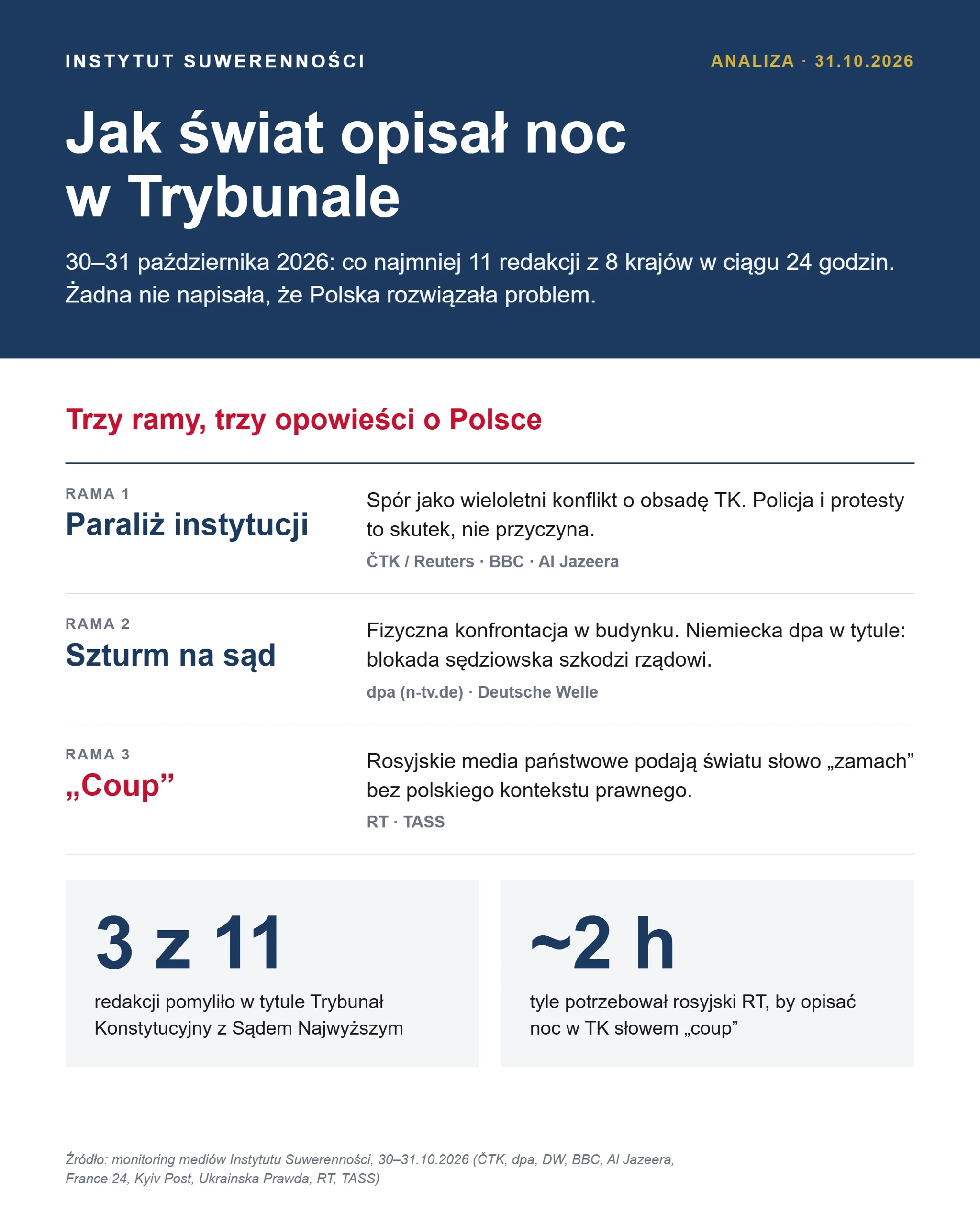 1. Jak świat opisał noc w TK