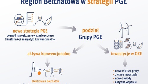 Plan dla Bełchatowa