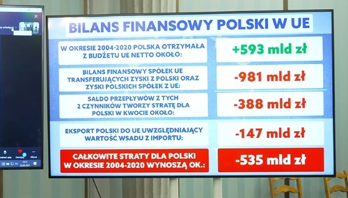 Konferencja Jakiego: Bilans finansowy Polski w UE. Przedstawiono wyliczenia. Straty wynoszą...