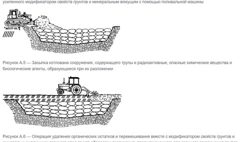 Technika kopania masowych grobów wg. nowej rosyjskiej normy