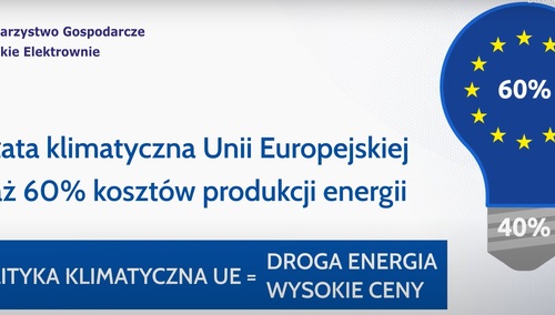 grafika Polskich Elektrowni