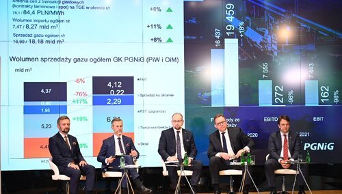 PGNiG - solidny wynik i dobre perspektywy