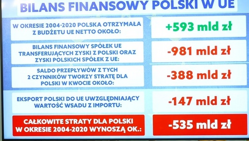 bilans finansowy Polski w UE