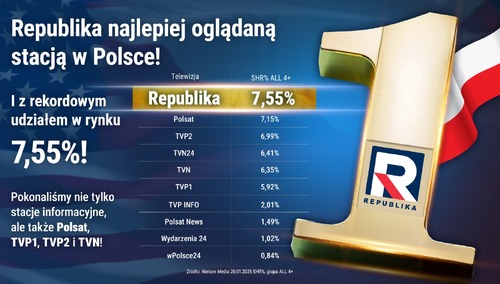 Historyczny wynik TV Republika