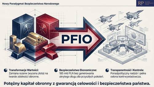 Grafika przedstawiająca założenia programu "Polski SAFE 0%"