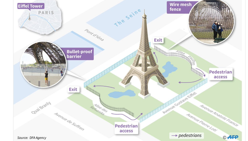 Wojciech Szewko: Od lipca szklany płot wokół wieży Eiffela