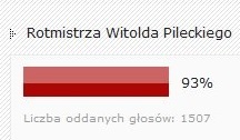 Czytelnicy Wyborcza.pl zdecydowali: Plac przed Muzeum II WŚ NIE POWINIEN nosić imienia Bartoszewskiego