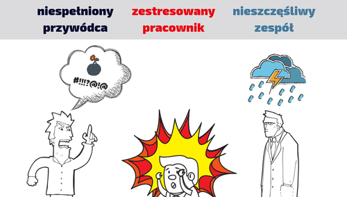 Zestresowany pracownik, niespełniony przywódca i nieszczęśliwy zespół, czyli trujący klimat organizacji