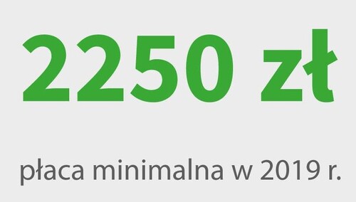 Zamiast 2220 zł od stycznia płaca minimalna wynosi 2250 zł. Dzięki Solidarności!