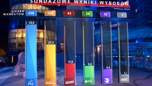 "SLD w Sejmie. Zaczynam tęsknić za Nowoczesną". Internauci i publicyści komentują wyniki wyborów