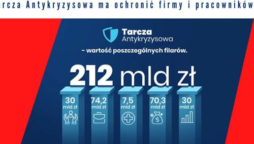 "Głos pracownika": Tarcza antykryzysowa w obronie rynku pracy