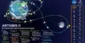 Infografika NASA - Misja Księżycowa Artemis II