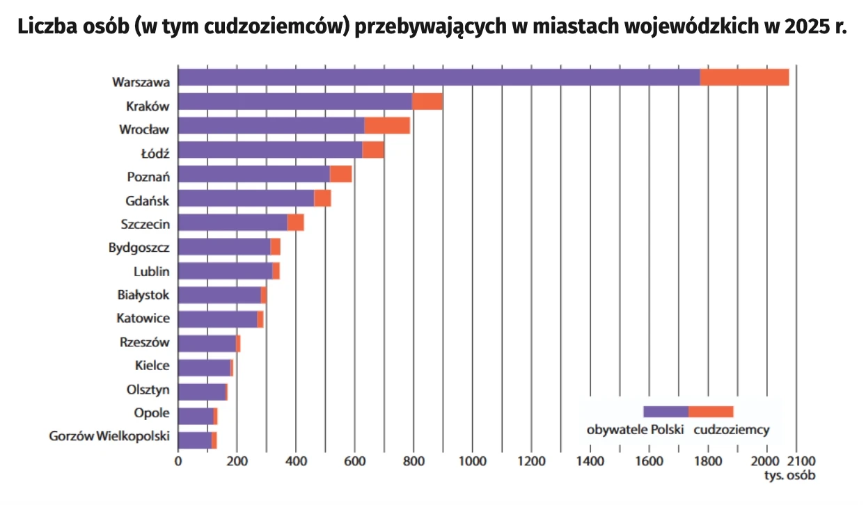 Zrzut ekranu 2026-07-2 o 13.53.28