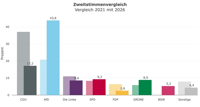 newplot